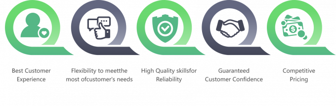 고품질 냉동 뼈 없는 닭 가슴 수출 준비 대량 포장 12