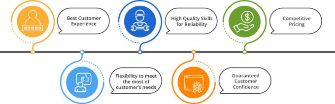 고품질 냉동 닭고기 위 등 대가 3